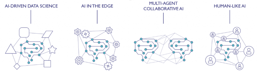 AI-Driven Data Science, AI In The Edge, Multi-agent Collaborative AI, Human-Like AI