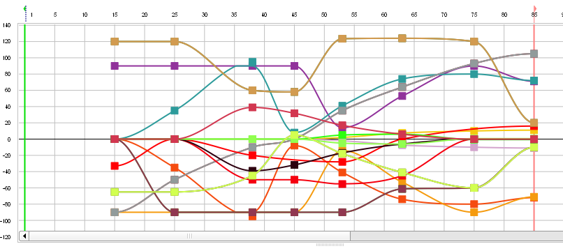 Result of the previous recording, in curves mode.