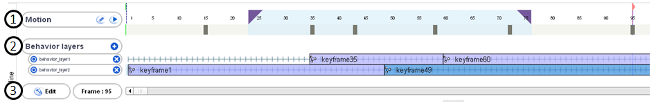 timeline panel