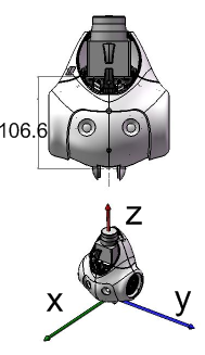 axis description