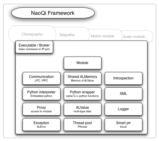 framework