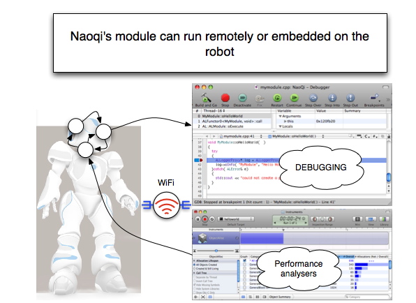 NaoQi Remote