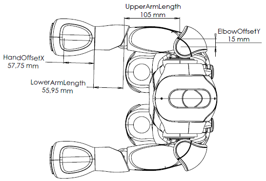 Length of the links