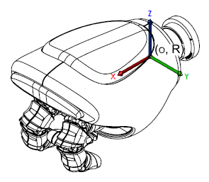 Right Motorized Hand mass information