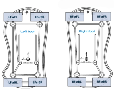 FSR schematic positions