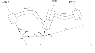 Modified Denavit and Hartenberg scheme