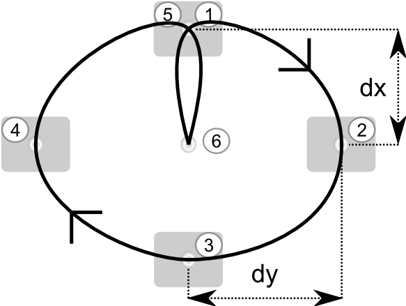 Cartesian Torso