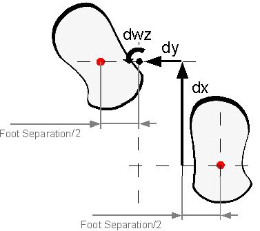 Foot Planner