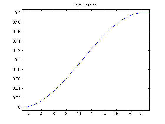 Head Yaw Position