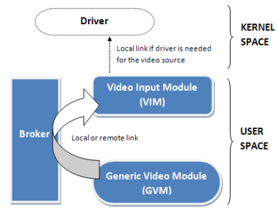 architecture diagram