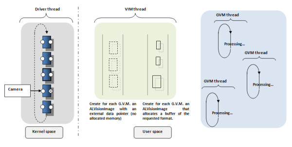 vision system