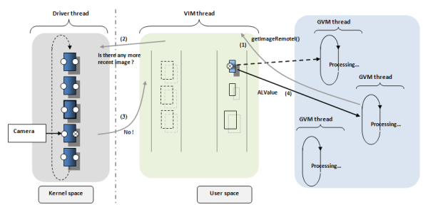 vision system