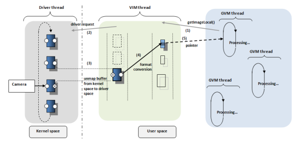 vision system