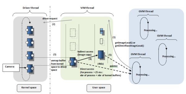 vision system