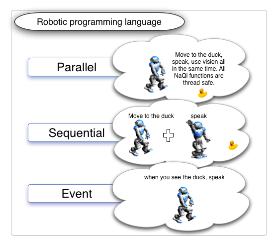 robotic programming language