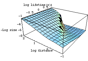 [Graphics:../Images/bytesize_gr_134.gif]
