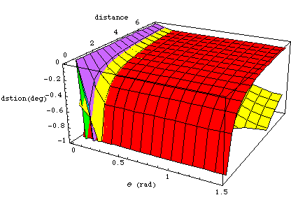 [Graphics:../Images/geometryerr_gr_30.gif]