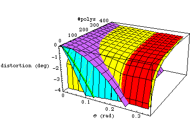 [Graphics:../Images/geometryerr_gr_45.gif]