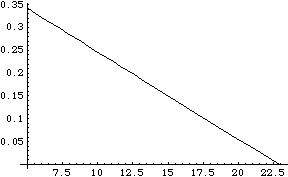 [Graphics:Images/impdist_gr_10.gif]
