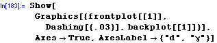 [Graphics:Images/impdist_gr_12.gif]