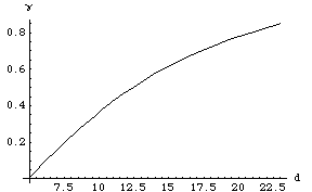 [Graphics:../Images/impdist_gr_40.gif]