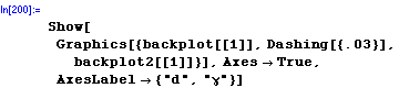 [Graphics:../Images/impdist_gr_46.gif]
