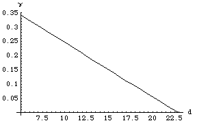 [Graphics:../Images/impdist_gr_48.gif]