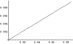 [Graphics:../Images/impdist_gr_60.gif]