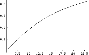 [Graphics:Images/impdist_gr_7.gif]