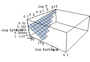 [Graphics:../Images/linkload_gr_218.gif]