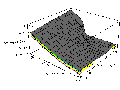 [Graphics:../Images/linkload_gr_290.gif]