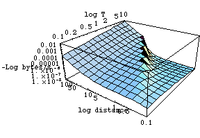 [Graphics:../Images/linkload_gr_315.gif]