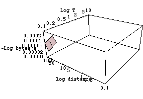 [Graphics:../Images/linkload_gr_327.gif]
