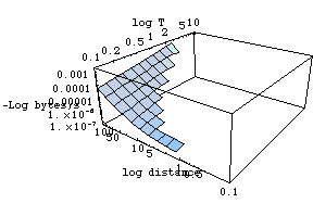 [Graphics:../Images/linkload_gr_337.gif]