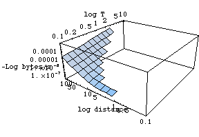 [Graphics:../Images/linkload_gr_347.gif]