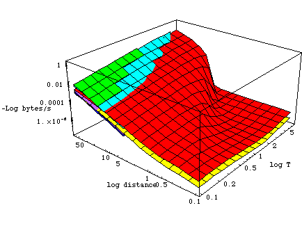 [Graphics:../Images/linkload_gr_69.gif]